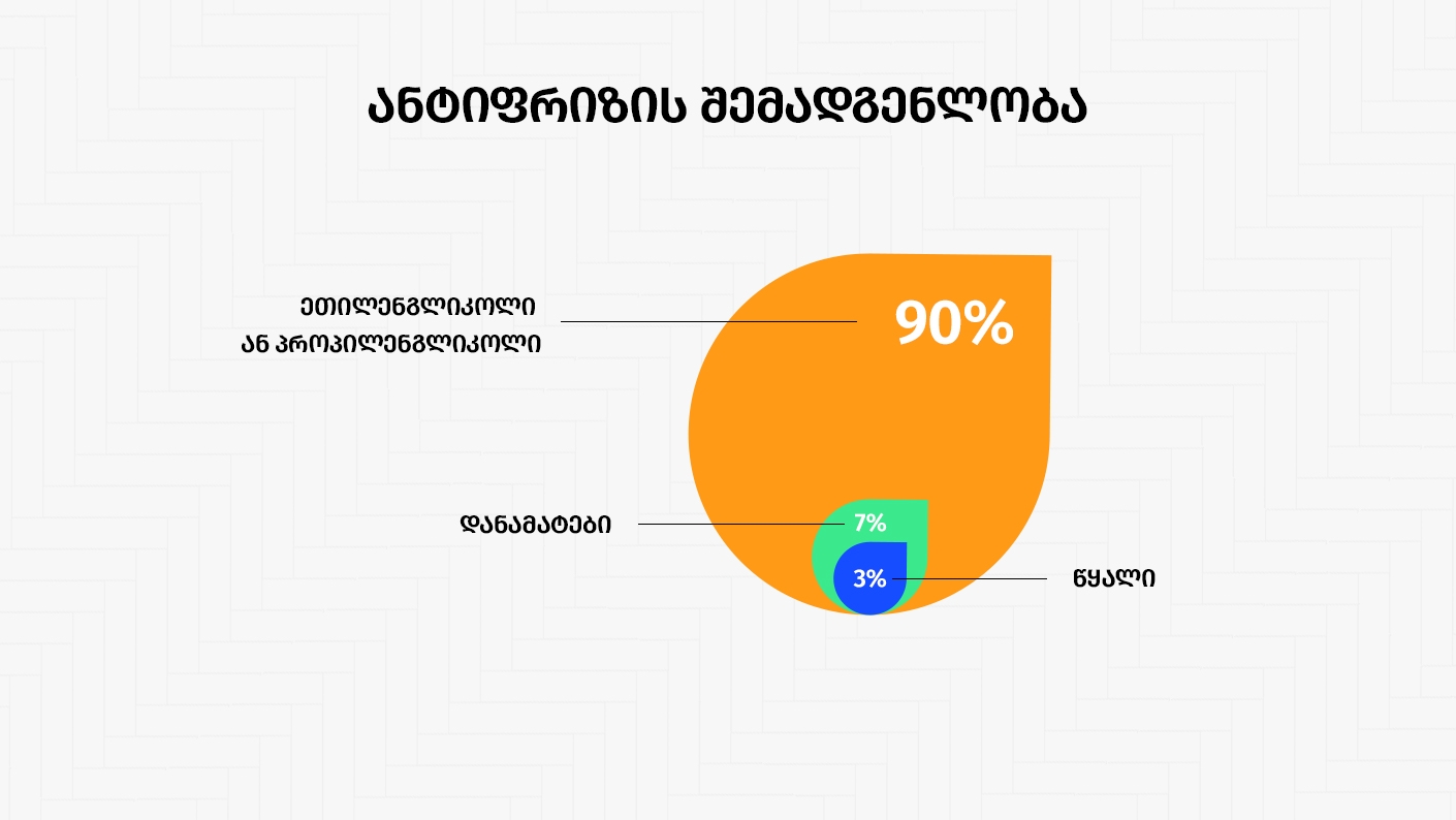 რა არის ანტიფრიზი და როგორ შევარჩიოთ ის სწორად 1 რა არის ანტიფრიზი და როგორ შევარჩიოთ ის სწორად antifreeze post img 2 bimmerclub