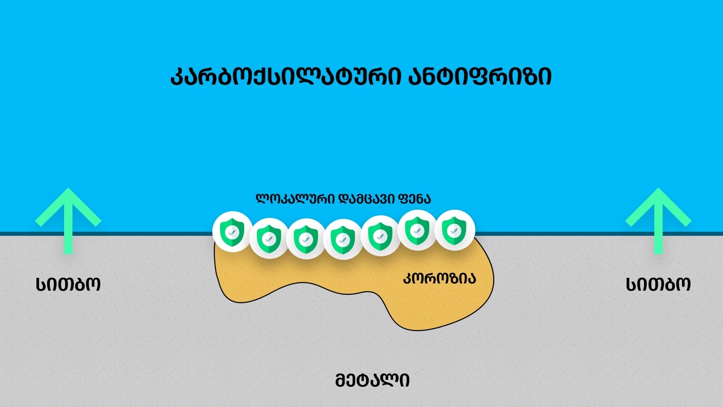 რა არის ანტიფრიზი და როგორ შევარჩიოთ ის სწორად 3 კარბოქსილატური ანტიფრიზი