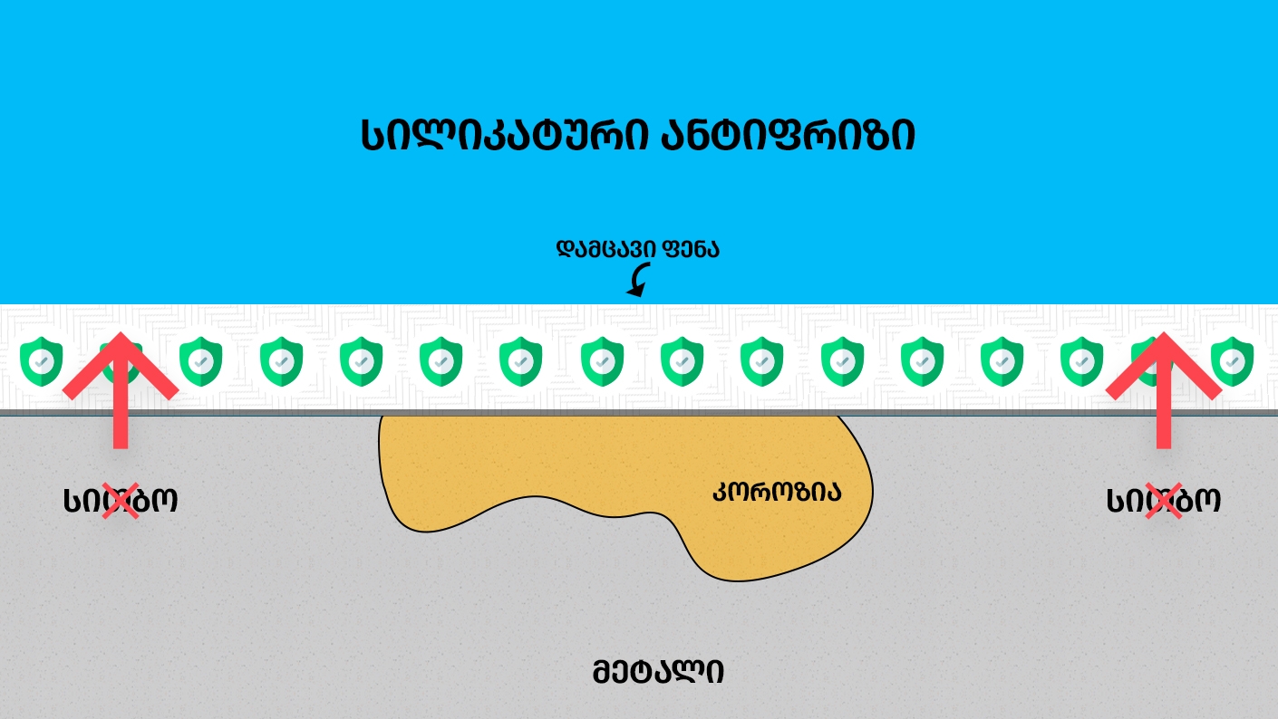 რა არის ანტიფრიზი და როგორ შევარჩიოთ ის სწორად 2 სილიკატური ანტიფრიზი